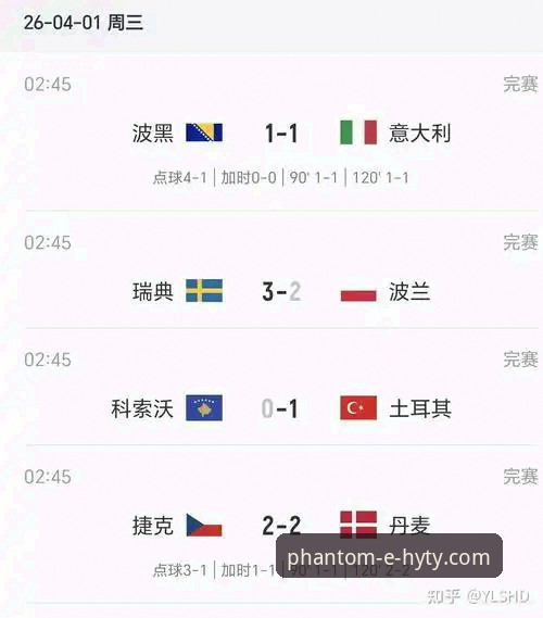 幻影体育竞猜攻略：从波黑VS意大利附加赛看懂世界杯预选赛操作教程